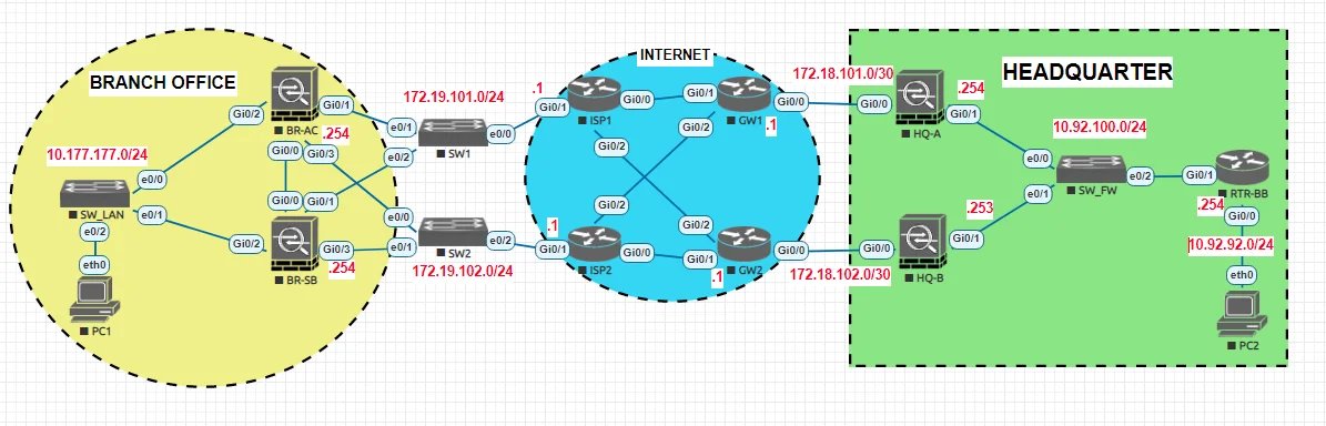 Network Monitor